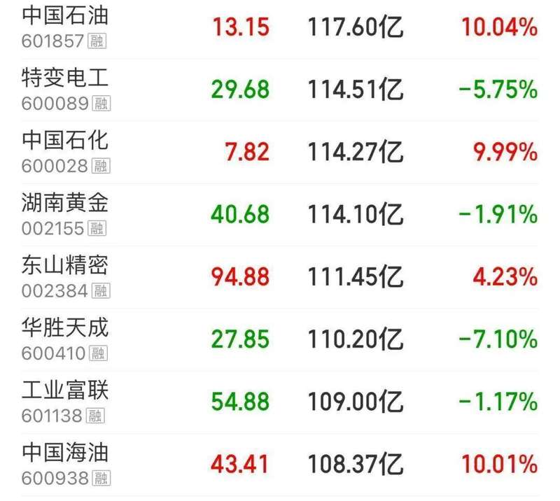 1500亿油运龙头涨停 招商轮船8天5板股价创历史新高 新闻