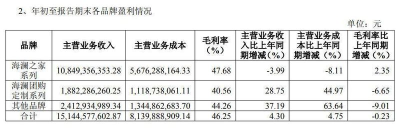  海澜之家回应“被暂停全军采购资格” 新闻 海澜之家回应“被暂停全军采购资格” 新闻