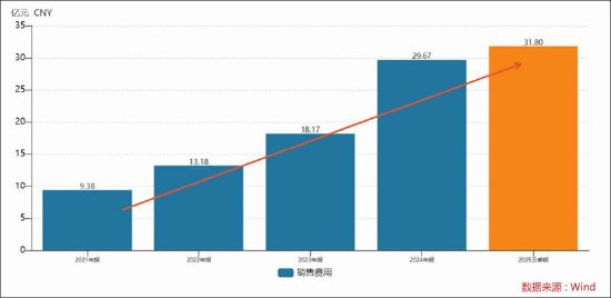  石头科技盈利水平被科沃斯吊打背后暴露商业模式短板？以价换量能否持续 新闻 石头科技盈利水平被科沃斯吊打背后暴露商业模式短板？以价换量能否持续 新闻 石头科技盈利水平被科沃斯吊打背后暴露商业模式短板？以价换量能否持续 新闻