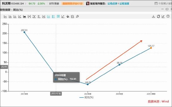 石头科技盈利水平被科沃斯吊打背后暴露商业模式短板？以价换量能否持续 新闻 石头科技盈利水平被科沃斯吊打背后暴露商业模式短板？以价换量能否持续 新闻 石头科技盈利水平被科沃斯吊打背后暴露商业模式短板？以价换量能否持续 新闻