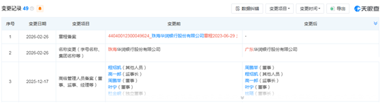 珠海华润银行更名为广东华润银行,现任董事长、行长皆为“海选”而来 新闻