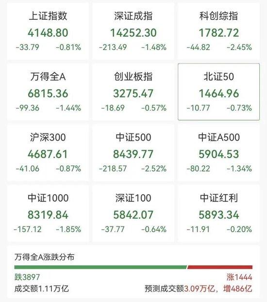 沪指,盘中十年新高!这一板块,涨停潮! 新闻