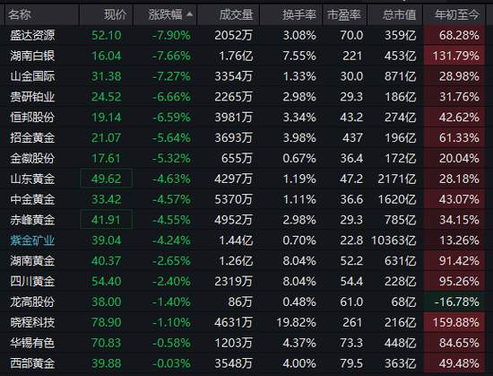 沪指,盘中十年新高!这一板块,涨停潮! 新闻