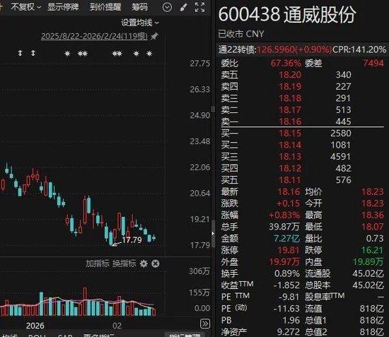 800亿光伏龙头,拟并购行业独角兽!600438,明起停牌! 新闻