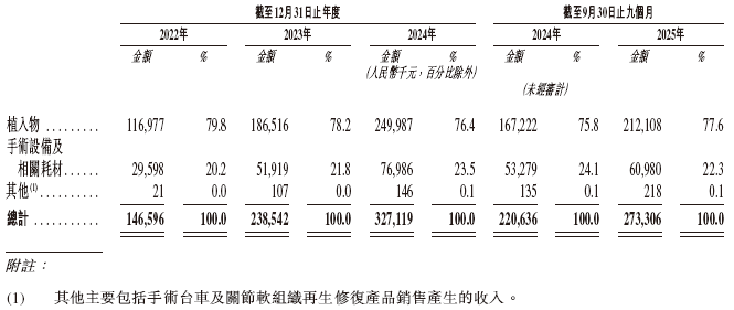 天星医疗,递交IPO招股书,拟赴香港上市,中信证券、建银国际联席保荐 新闻