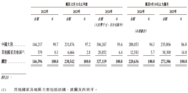 天星医疗,递交IPO招股书,拟赴香港上市,中信证券、建银国际联席保荐 新闻