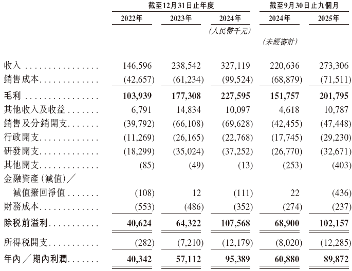 天星医疗,递交IPO招股书,拟赴香港上市,中信证券、建银国际联席保荐 新闻