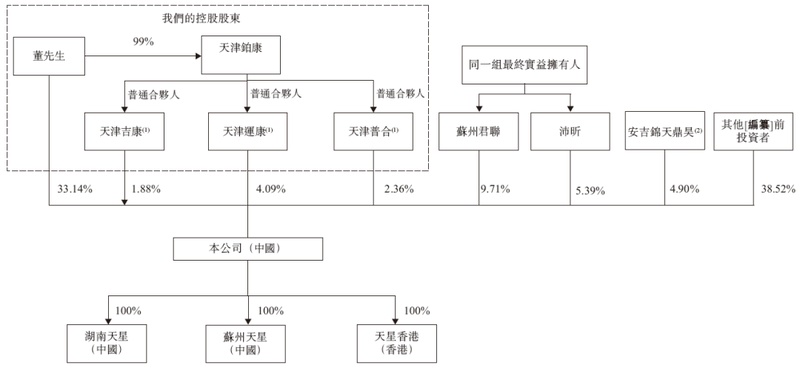 天星医疗,递交IPO招股书,拟赴香港上市,中信证券、建银国际联席保荐 新闻