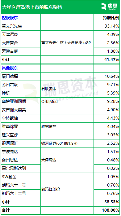 天星医疗,递交IPO招股书,拟赴香港上市,中信证券、建银国际联席保荐 新闻