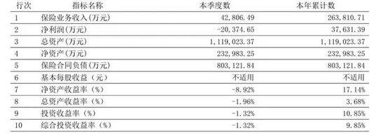 君龙人寿董事长请辞,王文怀功成身退 新闻 君龙人寿董事长请辞,王文怀功成身退 新闻