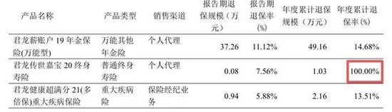 君龙人寿董事长请辞,王文怀功成身退 新闻 君龙人寿董事长请辞,王文怀功成身退 新闻