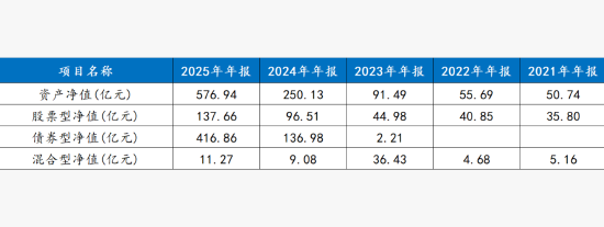 深度解读:东财基金可以成为第二个天弘吗? 新闻