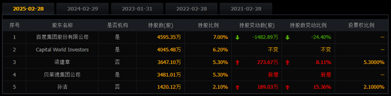 携程马年天崩开局:550万机票惹争议,两大联合创始人也走了,年前刚被反垄断调查 新闻