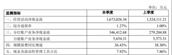 中荷人寿有产品退保率超19百分号，新帅李建营翻越三座大山 新闻 中荷人寿有产品退保率超19百分号，新帅李建营翻越三座大山 新闻 中荷人寿有产品退保率超19百分号，新帅李建营翻越三座大山 新闻