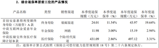  中荷人寿有产品退保率超19百分号，新帅李建营翻越三座大山 新闻 中荷人寿有产品退保率超19百分号，新帅李建营翻越三座大山 新闻 中荷人寿有产品退保率超19百分号，新帅李建营翻越三座大山 新闻