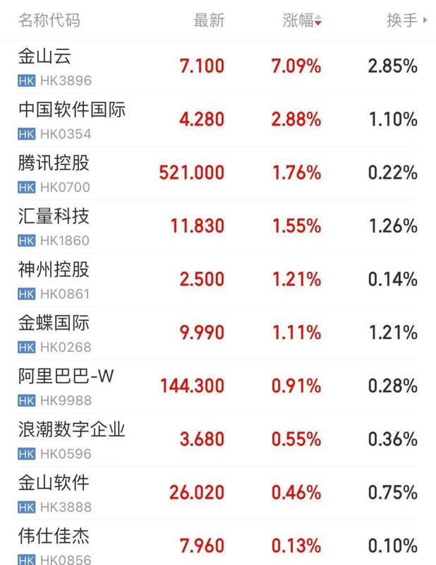  中美大反转，中国AI调用量首超美国，A股嗨了，多板块掀涨停潮！华尔街分析师：中国算力路径颠覆传统认知 新闻 中美大反转，中国AI调用量首超美国，A股嗨了，多板块掀涨停潮！华尔街分析师：中国算力路径颠覆传统认知 新闻