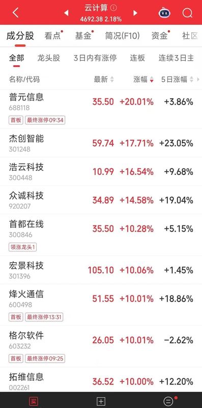  中美大反转，中国AI调用量首超美国，A股嗨了，多板块掀涨停潮！华尔街分析师：中国算力路径颠覆传统认知 新闻 中美大反转，中国AI调用量首超美国，A股嗨了，多板块掀涨停潮！华尔街分析师：中国算力路径颠覆传统认知 新闻