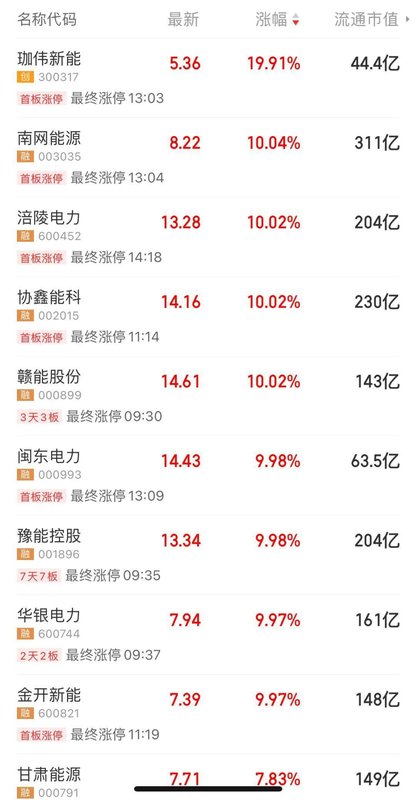  中美大反转，中国AI调用量首超美国，A股嗨了，多板块掀涨停潮！华尔街分析师：中国算力路径颠覆传统认知 新闻 中美大反转，中国AI调用量首超美国，A股嗨了，多板块掀涨停潮！华尔街分析师：中国算力路径颠覆传统认知 新闻