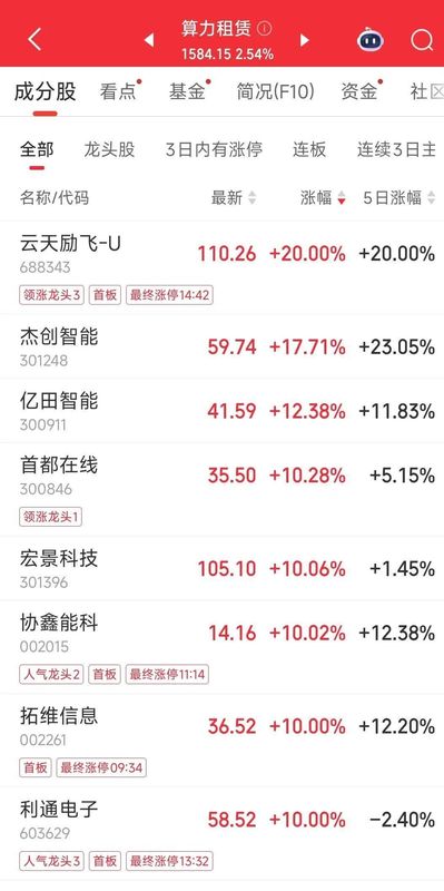  中美大反转，中国AI调用量首超美国，A股嗨了，多板块掀涨停潮！华尔街分析师：中国算力路径颠覆传统认知 新闻 中美大反转，中国AI调用量首超美国，A股嗨了，多板块掀涨停潮！华尔街分析师：中国算力路径颠覆传统认知 新闻