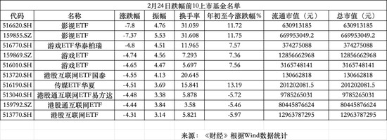 A股别样开门红:油气狂欢、机器人缺席、影视扑街 新闻 A股别样开门红:油气狂欢、机器人缺席、影视扑街 新闻