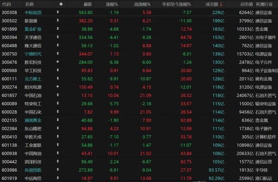 国际视野:A股放量杀跌,明日能否反抽? 新闻