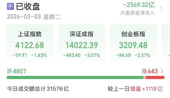 国际视野:A股放量杀跌,明日能否反抽? 新闻