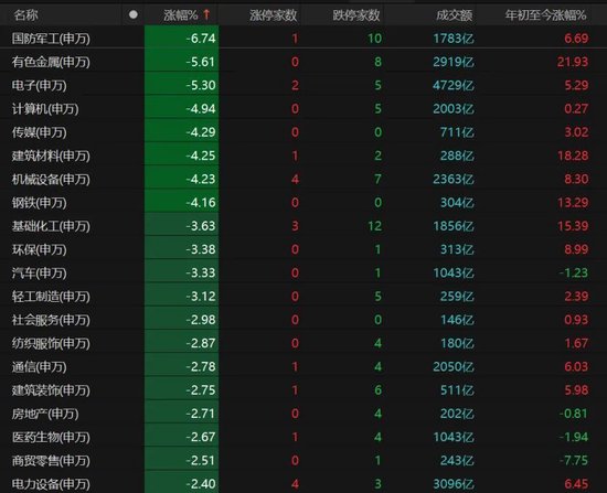 国际视野:A股放量杀跌,明日能否反抽? 新闻