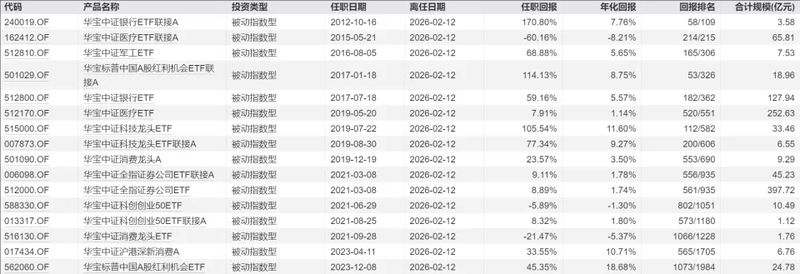 天弘基金ETF业务“野心”不止,千亿一姐胡洁火速加盟 新闻 天弘基金ETF业务“野心”不止,千亿一姐胡洁火速加盟 新闻