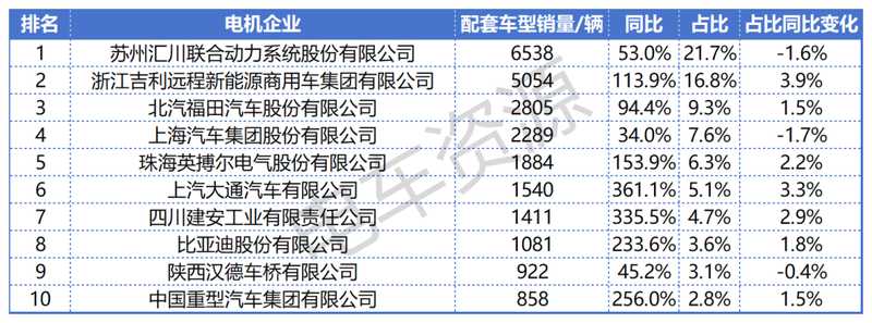 “群狼环伺”之下的宁德时代与汇川联合动力1月动力电池电机装车量 新闻 “群狼环伺”之下的宁德时代与汇川联合动力1月动力电池电机装车量 新闻