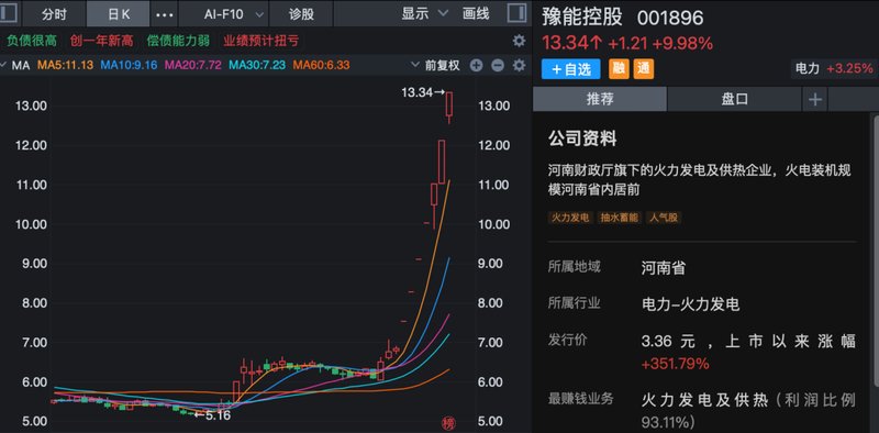 马年第一周,A股全线走强,多股连续涨停!哪些板块还可以关注? 新闻 马年第一周,A股全线走强,多股连续涨停!哪些板块还可以关注? 新闻