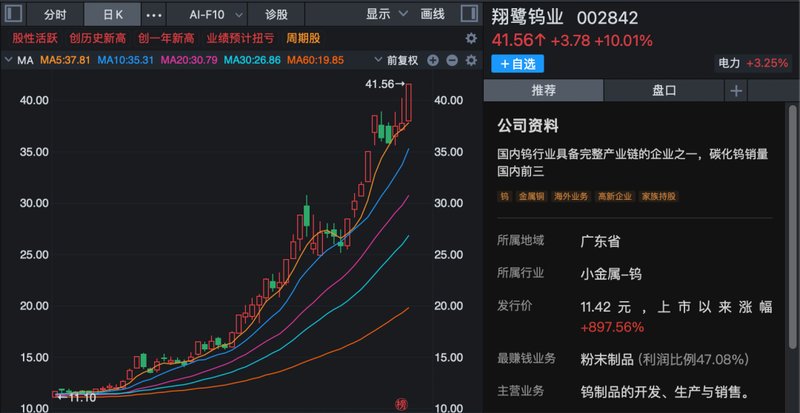 马年第一周,A股全线走强,多股连续涨停!哪些板块还可以关注? 新闻 马年第一周,A股全线走强,多股连续涨停!哪些板块还可以关注? 新闻