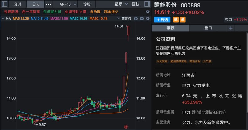 马年第一周,A股全线走强,多股连续涨停!哪些板块还可以关注? 新闻 马年第一周,A股全线走强,多股连续涨停!哪些板块还可以关注? 新闻