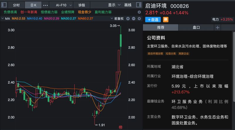 马年第一周,A股全线走强,多股连续涨停!哪些板块还可以关注? 新闻 马年第一周,A股全线走强,多股连续涨停!哪些板块还可以关注? 新闻