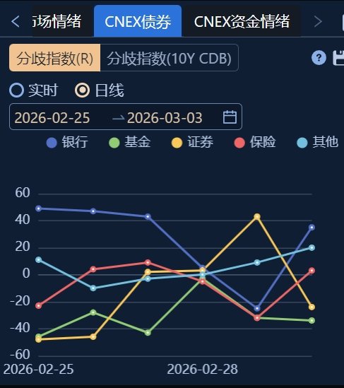  中小银行资负再平衡：一边调降存款利率 一边扫货长期债券 新闻 中小银行资负再平衡：一边调降存款利率 一边扫货长期债券 新闻