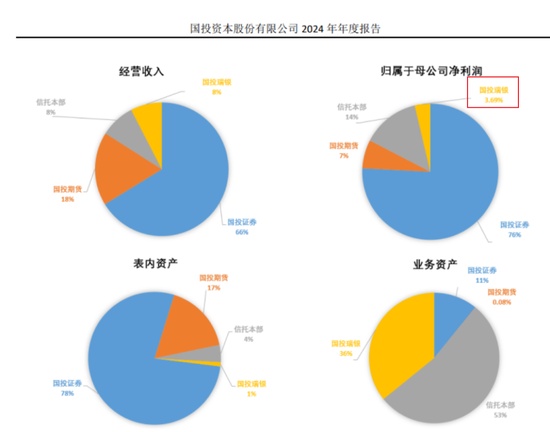最高或赔4.31亿,国投瑞银,去年要白干了 新闻 最高或赔4.31亿,国投瑞银,去年要白干了 新闻
