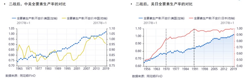  人工智能时代来临，全要素生产率重获新生；全球经济迎来关键转折 IT技术