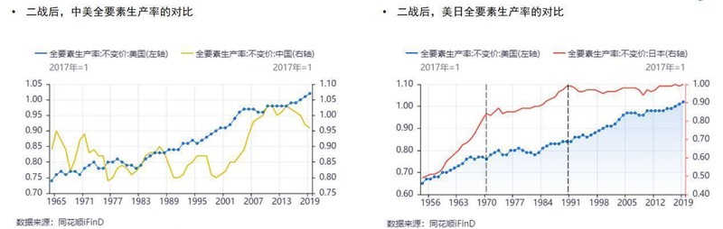 人工智能时代来临，全要素生产率重获新生；全球经济迎来关键转折 IT技术