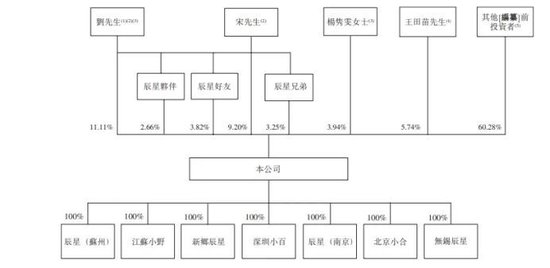 天津阿童木机器人递表港交所;高速机器人业务持续增长,知名资本布局加持。 IT技术