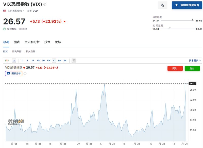  中东局势骤然升级，市场恐慌情绪蔓延；股市重挫，油价波动加剧。 新闻 中东局势骤然升级，市场恐慌情绪蔓延；股市重挫，油价波动加剧。 新闻