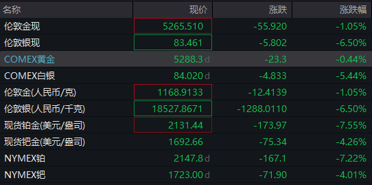  中东局势骤然升级，市场恐慌情绪蔓延；股市重挫，油价波动加剧。 新闻 中东局势骤然升级，市场恐慌情绪蔓延；股市重挫，油价波动加剧。 新闻