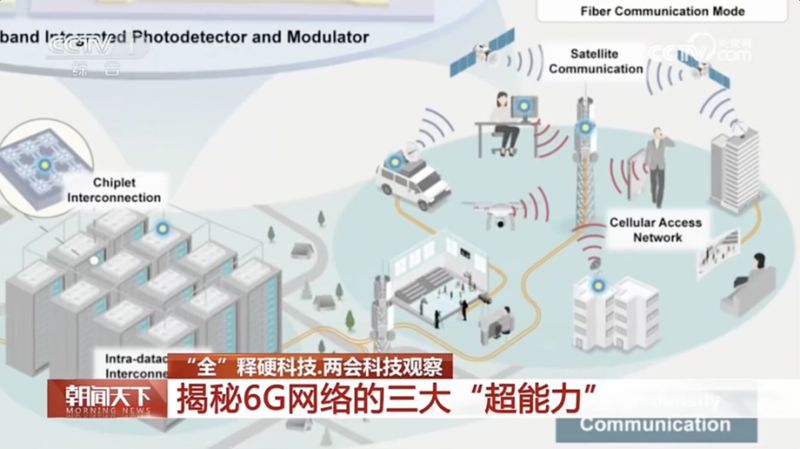 热搜背后的6G突破;从5G瓶颈到全域智能;中国研发进入关键阶段。 IT技术