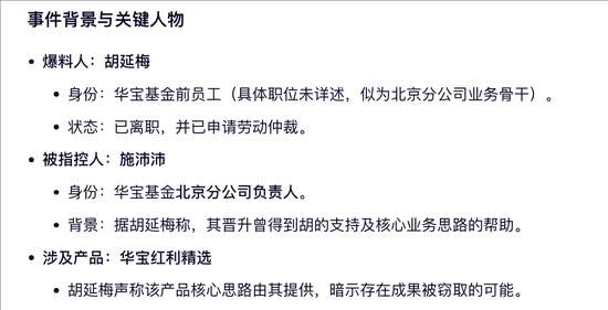  公募圈惊现合规争议；北京分公司管理层遭前员工实名质疑，公司声明已采取维权措施。 股票财经 公募圈惊现合规争议；北京分公司管理层遭前员工实名质疑，公司声明已采取维权措施。 股票财经