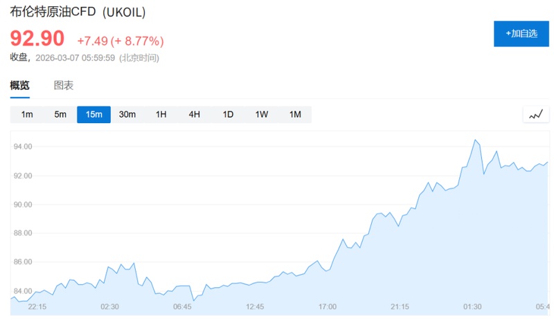 全球能源供应面临考验;中东减产连锁效应显现:阿联酋科威特调整产量应对危机。 股票财经 全球能源供应面临考验;中东减产连锁效应显现:阿联酋科威特调整产量应对危机。 股票财经