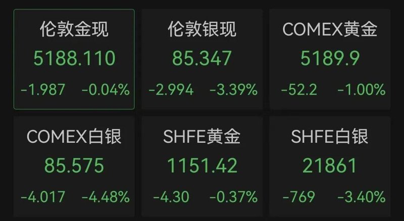 中东紧张局势缓和迹象显现,特朗普称行动即将收尾;能源市场联动反应强烈。 股票财经
