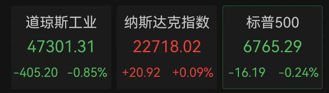 中东紧张局势缓和迹象显现,特朗普称行动即将收尾;能源市场联动反应强烈。 股票财经