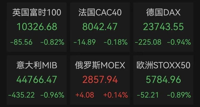 中东紧张局势缓和迹象显现,特朗普称行动即将收尾;能源市场联动反应强烈。 股票财经