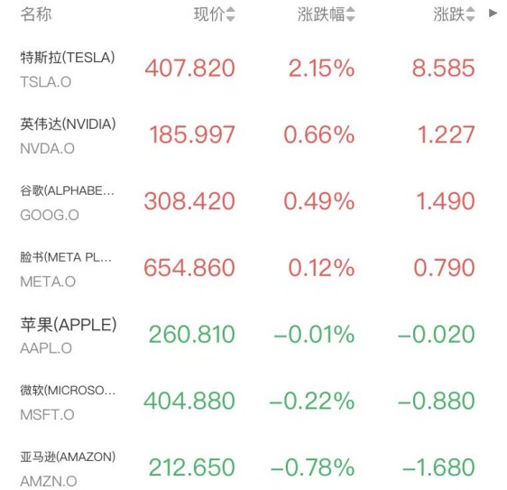  能源市场剧烈震荡；特朗普启动石油储备释放，原油强势反弹，白银承压明显。 股票财经