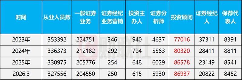 财富管理迎来AI时代,技术赋能与人性温度并存。 股票财经