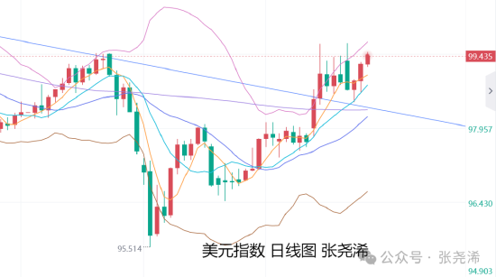 金价承压震荡,却守住上升通道;通胀与美元双重考验下,长期牛市逻辑依旧坚实。 股票财经