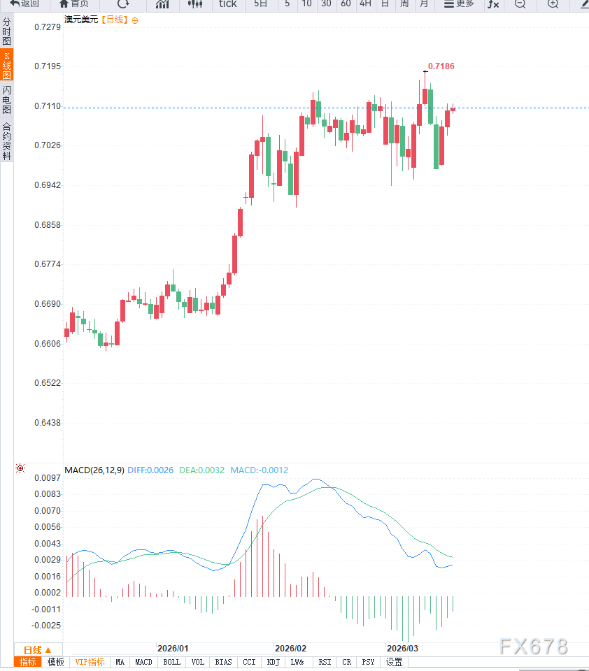  市场预期急转弯；瑞银提前锁定5月加息，布洛克言论成关键转折。 股票财经 市场预期急转弯；瑞银提前锁定5月加息，布洛克言论成关键转折。 股票财经 市场预期急转弯；瑞银提前锁定5月加息，布洛克言论成关键转折。 股票财经